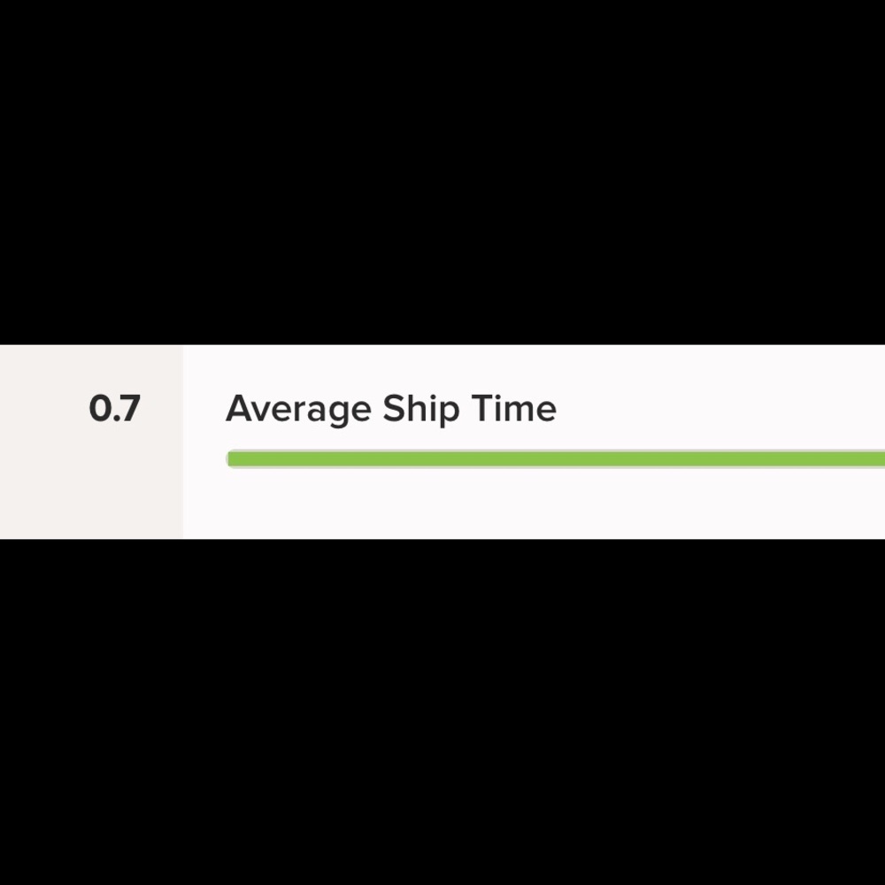 My average ship time is LESS THAN 1 DAY!